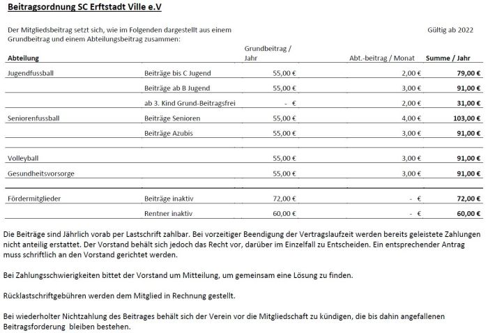 Beitragsordnung 2022